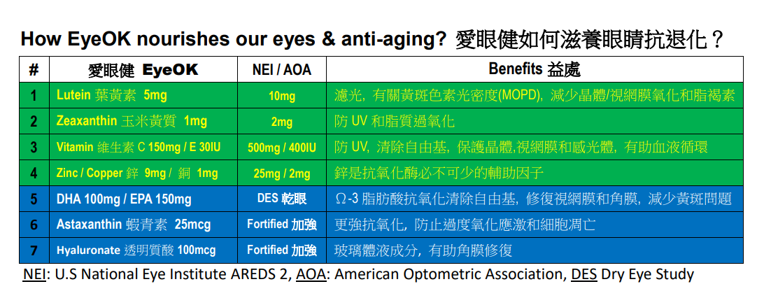 EyeOK 愛眼健