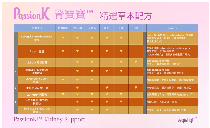 Vegielight@passionK 維機力 腎寶寶(60 capsules)