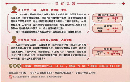 清血地龍丹
