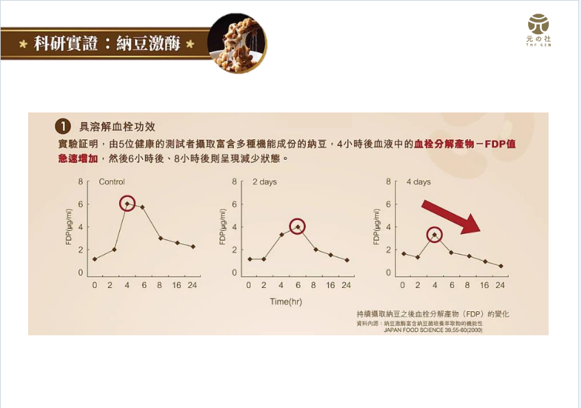 高效納豆激酶