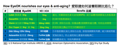 EyeOK 愛眼健
