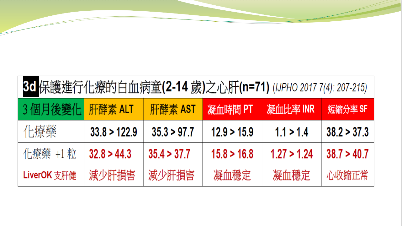 支肝健LiverOK