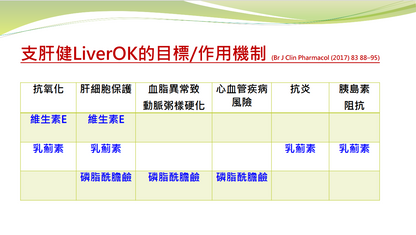 支肝健LiverOK