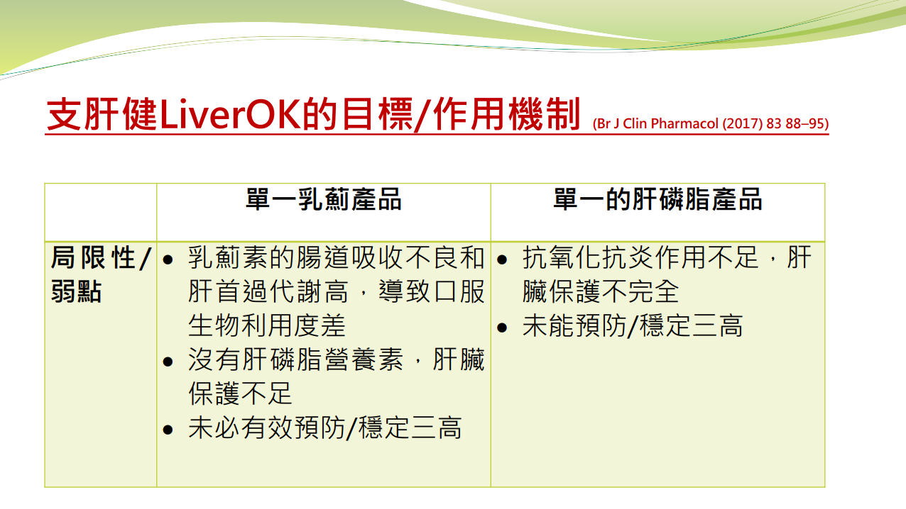 支肝健LiverOK