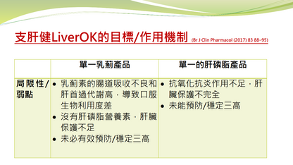 支肝健LiverOK